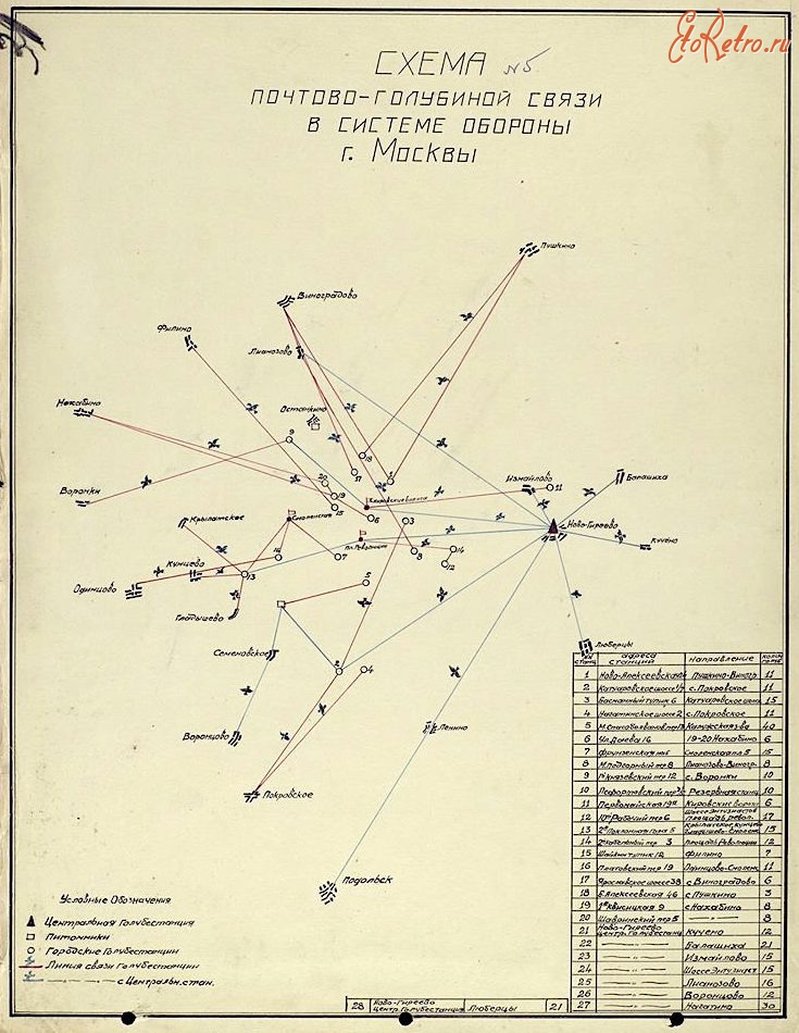 Москва - Схема почтово-голубиной связи в системе обороны г.Москвы