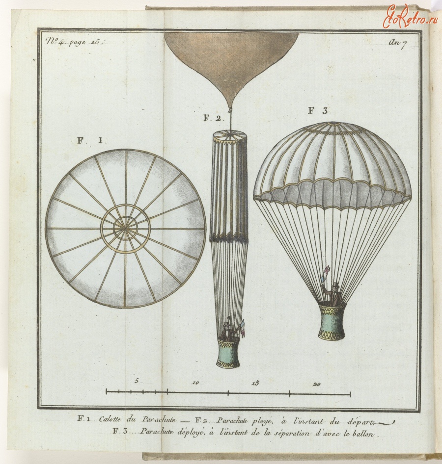 Авиация - Воздушный шар Ф. Калотта и пассажир в гондоле, 1798-1799