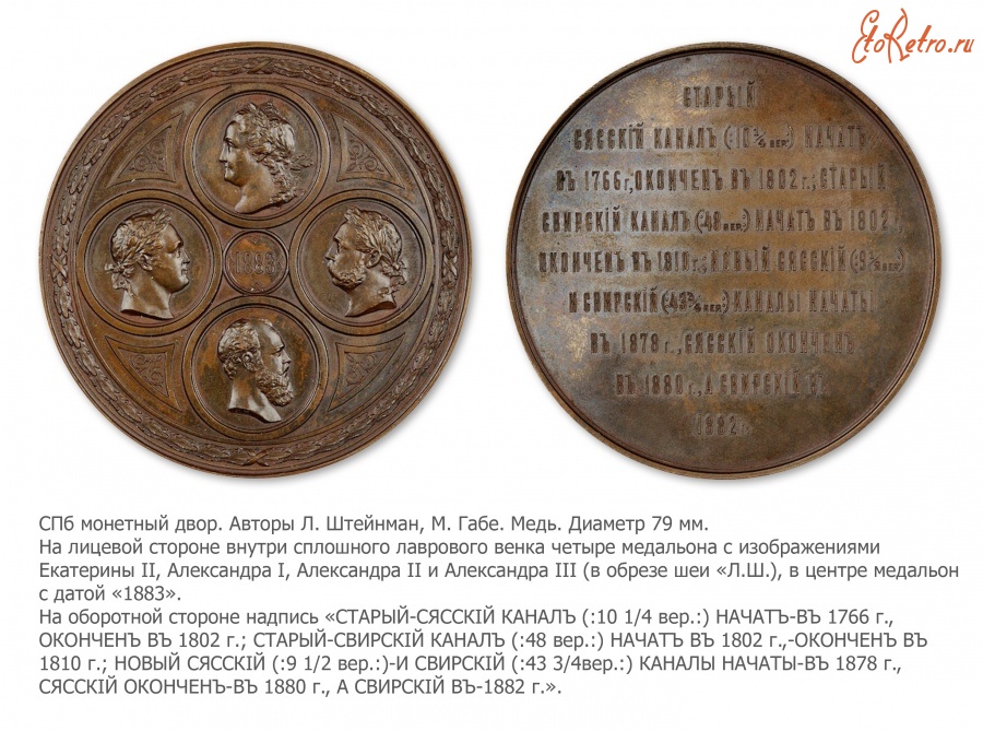 Медали, ордена, значки - Медаль «В память открытия новых Сясского и Свирского каналов»