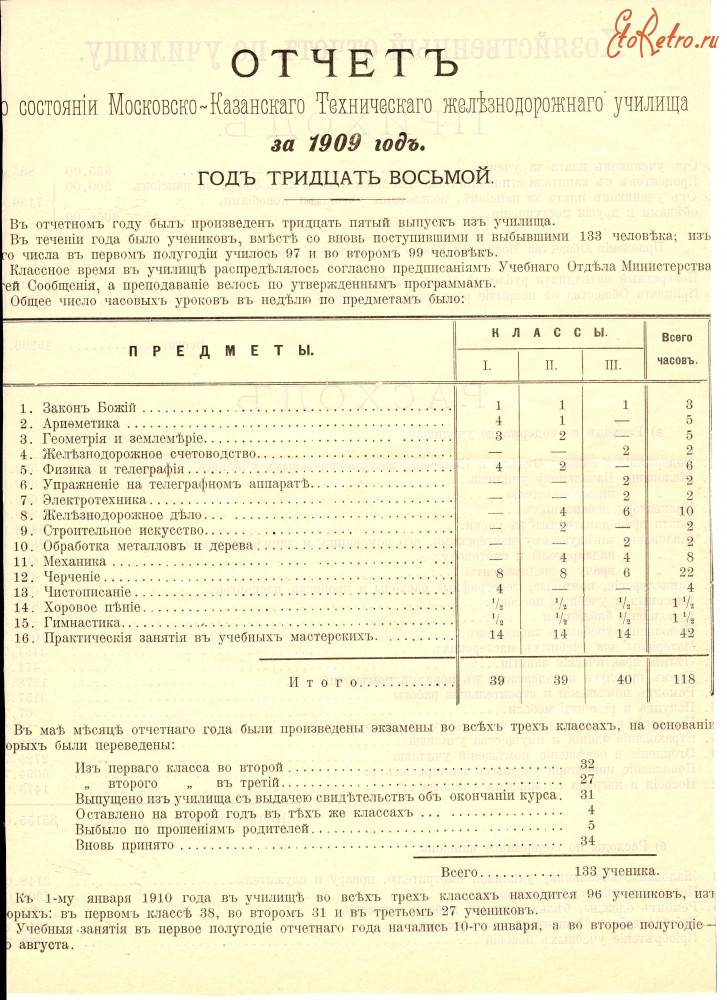 Разное - Отчёт...железнодорожного училища за 1909г.