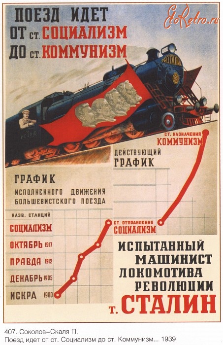 Плакаты - Плакаты СССР: Поезд идет от ст. Социализм до ст. Коммунизм.