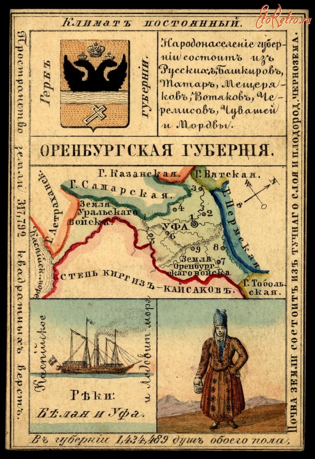 Ретро открытки - Оренбургская губерния