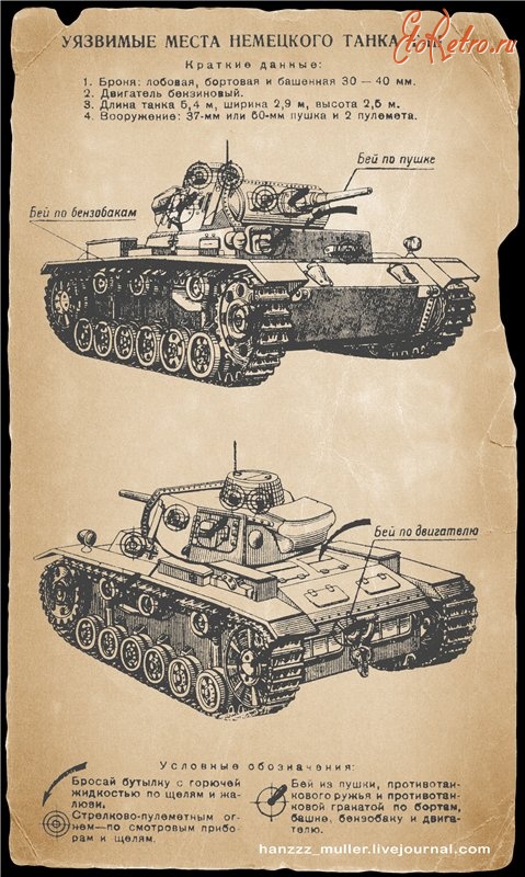 Уязвимые места танков. Плакат уязвимые места танка тигр. Уязвимые места танка пантера. Слабые места танка тигр. Panther танки уязвимые места.