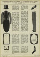 Ретро мода - Костюм 1920-1929. Вечерний мужской костюм